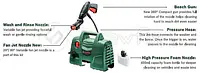 Bosch Easy Aquatak 110 High Pressure Washer - Master