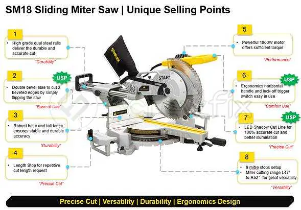 SM18-B1 : 10 inch 1800W Sliding Mitre Saw - Master