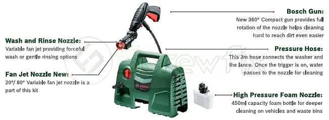 Bosch Easy Aquatak 110 High Pressure Washer - Master